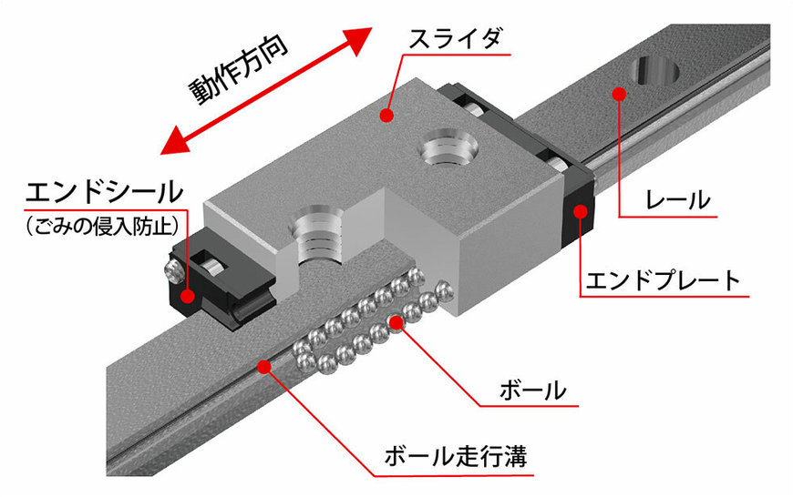 歴史的に貴重な文化財保全にTHK免震